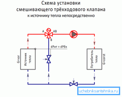 Príklad, ako označenie trojcestného ventilu na diagrame Príklad, ako označenie trojcestného ventilu na diagrame