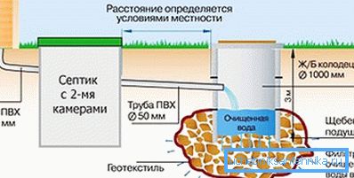 Príklad domáceho drenážneho zariadenia. Príklad domáceho drenážneho zariadenia.