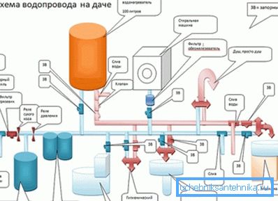 Približný plán zásobovania vodou v krajine Približný plán zásobovania vodou v krajine