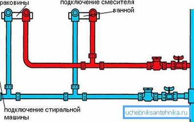 Približný plán distribúcie rúrok v kúpeľni Približný plán distribúcie rúrok v kúpeľni