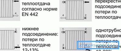 Príklady pripojenia: 1) uvoľňovací ventil; 2) čiapočku; 3) vstup; 4) výstup Príklady pripojenia: 1) uvoľňovací ventil; 2) čiapočku; 3) vstup; 4) výstup