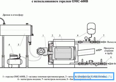 Princíp fungovania kotla Princíp fungovania kotla