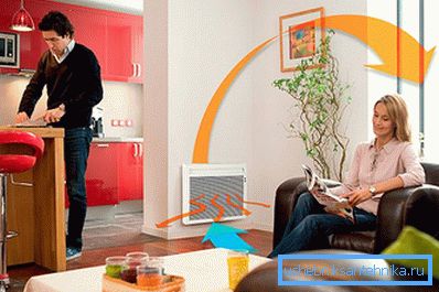 Princíp fungovania ohrievača Princíp fungovania ohrievača
