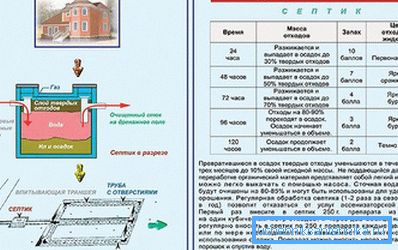 Princíp pôsobenia bioaktivátorov Princíp pôsobenia bioaktivátorov