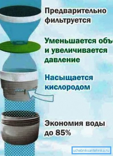 Princíp ekonóma Princíp ekonóma