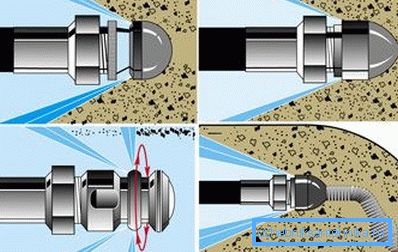 Princíp hydrodynamickej dýzy Princíp hydrodynamickej dýzy