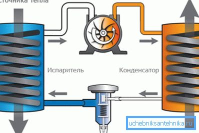 Princíp fungovania inverznej chladničky. Princíp fungovania inverznej chladničky.
