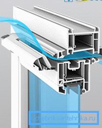 Princíp fungovania vstupného ventilu Princíp fungovania vstupného ventilu