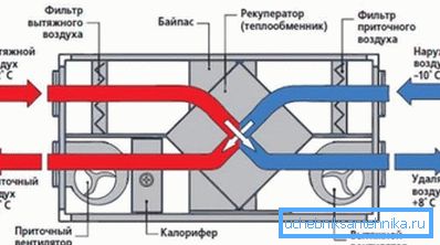 Princíp činnosti najjednoduchšieho výmenníka tepla. Princíp činnosti najjednoduchšieho výmenníka tepla.