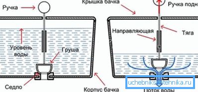 Princíp modelu výfuku Princíp modelu výfuku