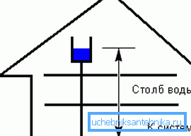 Princíp montáže Princíp montáže