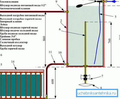 Princíp ohrevu vody pomocou solárneho kolektora Princíp ohrevu vody pomocou solárneho kolektora