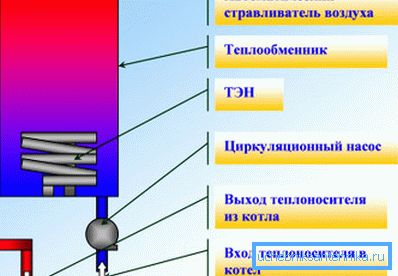 Princíp ohrevu vody pomocou vykurovacích prvkov Princíp ohrevu vody pomocou vykurovacích prvkov