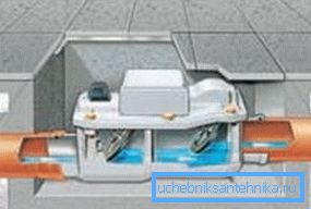 Princíp fungovania dvojkomorových mechanických uzáverov Princíp fungovania dvojkomorových mechanických uzáverov