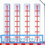 Princíp fungovania ohrievača Princíp fungovania ohrievača
