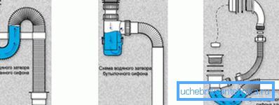 Princíp fungovania zariadení rôznych typov. Princíp fungovania zariadení rôznych typov.