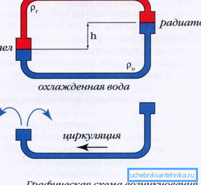 Princíp gravitačného systému. Princíp gravitačného systému.