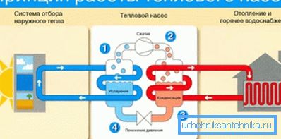 Princíp činnosti tepelného čerpadla Princíp činnosti tepelného čerpadla