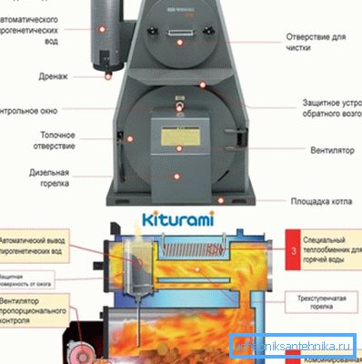 Princíp činnosti kotla na tuhé palivá Princíp činnosti kotla na tuhé palivá