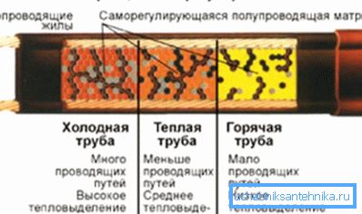 Princíp fungovania. Princíp fungovania.