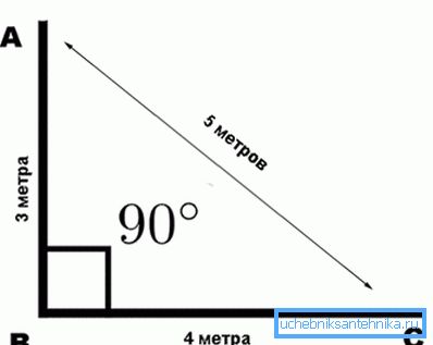 Princíp označenia rohu 90? Princíp označenia rohu 90?