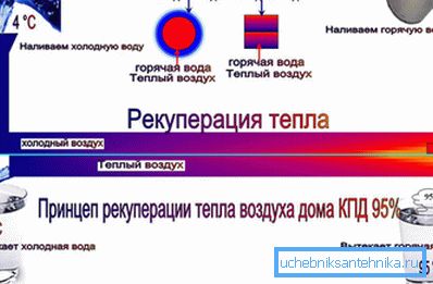 Zhodnocovací princíp Zhodnocovací princíp