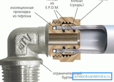 Princíp pripojenia takýchto systémov Princíp pripojenia takýchto systémov