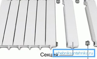 Princíp spojovacích častí.