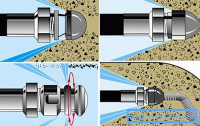 Princíp odstraňovania prekážok hydrodynamickým spôsobom