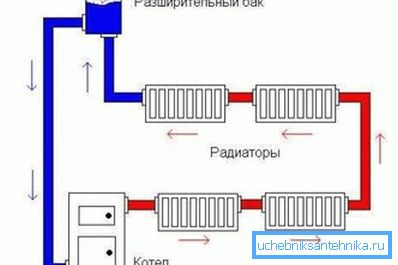 Princíp systému s prirodzeným obehom Princíp systému s prirodzeným obehom