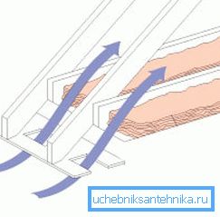 Princíp Princíp