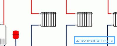 Schematický diagram dvoch vodičov vodorovného vedenia Schematický diagram dvoch vodičov vodorovného vedenia