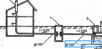 Schématický diagram a použitie septiku Schématický diagram a použitie septiku