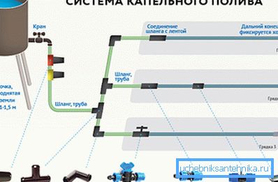 Schematický diagram odkvapkávacej pôdy. Schematický diagram odkvapkávacej pôdy.