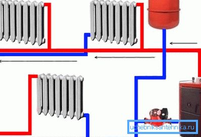 Schematický nákres inštalácie vykurovacieho systému s dvoutrubkovým okruhom (pripojovacia slučka) Schematický nákres inštalácie vykurovacieho systému s dvoutrubkovým okruhom (pripojovacia slučka)