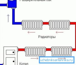 Schematický diagram otvoreného vykurovacieho systému