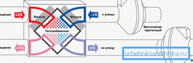 Schematický diagram rekuperátora vzduchu. Schematický diagram rekuperátora vzduchu.