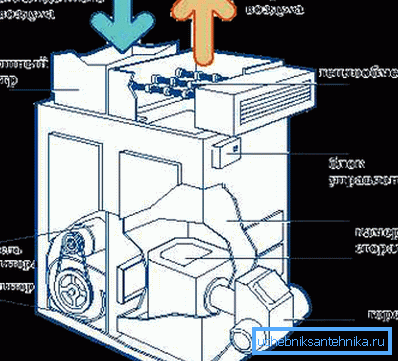 Schematický diagram generátora tepla Schematický diagram generátora tepla