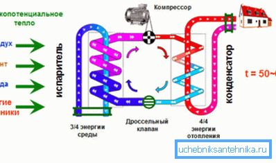 Schematický diagram tepelného čerpadla. Schematický diagram tepelného čerpadla.