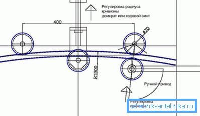 Schematický diagram ohýbača rúr pre tvarované rúry to urobte sami Schematický diagram ohýbača rúr pre tvarované rúry to urobte sami