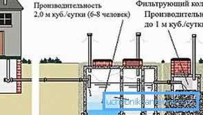 Schematický diagram zariadenia na septik Schematický diagram zariadenia na septik