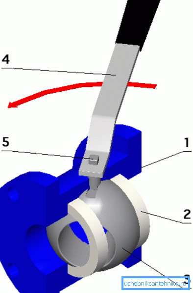 Schematický diagram zariadenia guľového ventilu. Schematický diagram zariadenia guľového ventilu.