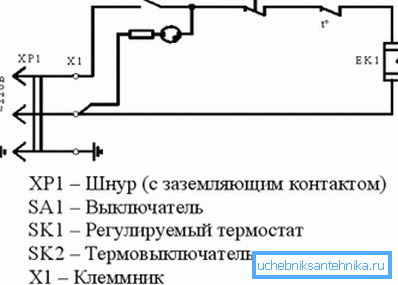 Schematický diagram. Schematický diagram.