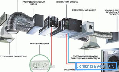 Nútený systém s elektronickým ovládaním Nútený systém s elektronickým ovládaním