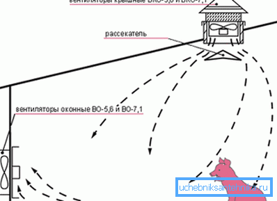 Nútené vetranie v prasničke vlastnými rukami Nútené vetranie v prasničke vlastnými rukami