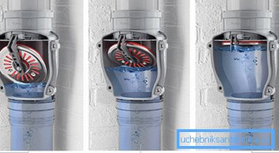 Nútené zatváranie vertikálneho ventilu pri spodnom tlaku Nútené zatváranie vertikálneho ventilu pri spodnom tlaku