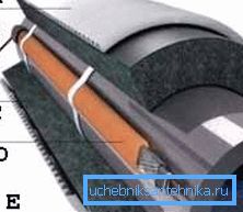 Pokročilá verzia izolácie potrubia z vrtu pomocou elektrického kábla (pozri opis v texte)