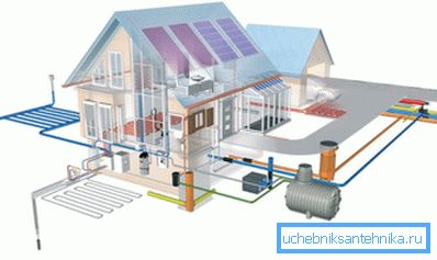 Projekt komunikácie v súkromnom dome