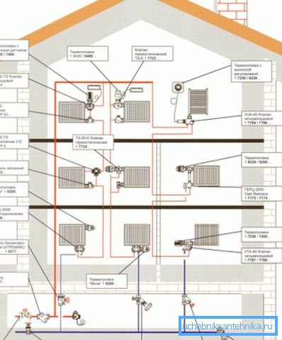 Projekt vykurovania trojpodlažného domu pod centralizovaným systémom