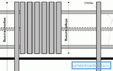Projekt plotu na základe špecializovaných materiálov Projekt plotu na základe špecializovaných materiálov